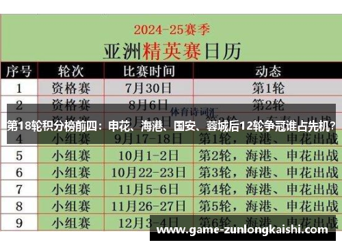 第18轮积分榜前四：申花、海港、国安、蓉城后12轮争冠谁占先机？